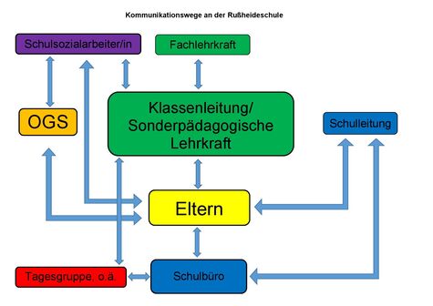 Klicken zum Vergrößern