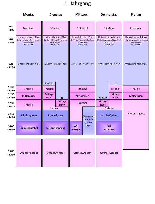 Wochenuebersichten_vor_Schwimmen_1._HJ__22-_23-1